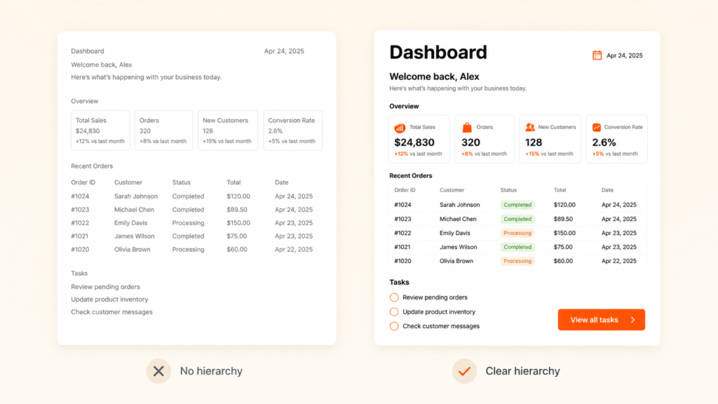 A UI with no hierarchy next to the same UI with clear visual hierarchy