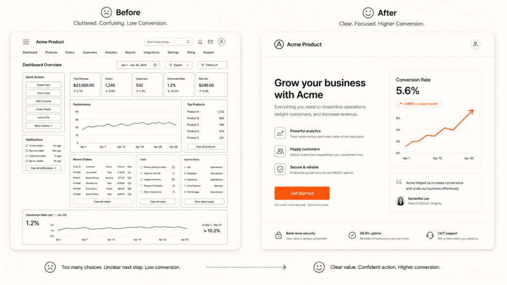 Before and after product screen showing UX lifting conversion