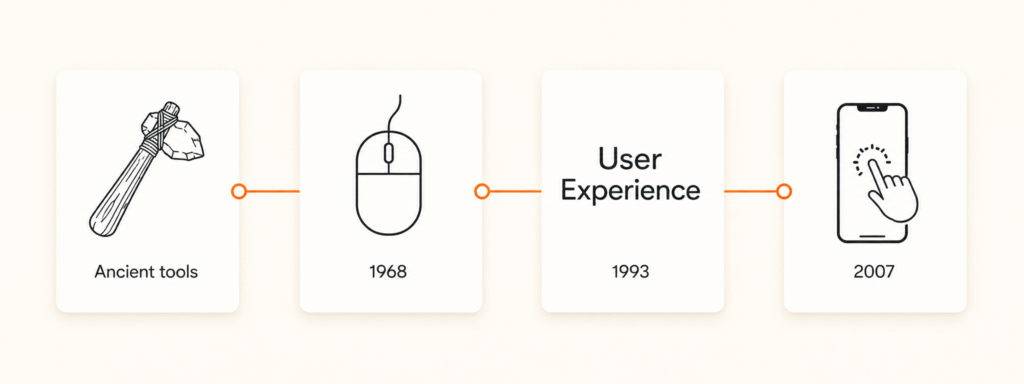 Timeline of UX history, ancient tool to mouse 1968 to iPhone 2007